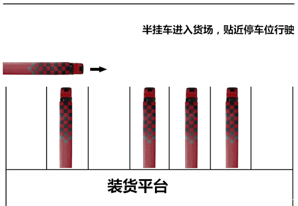 半挂车倒库最简单又准的方法