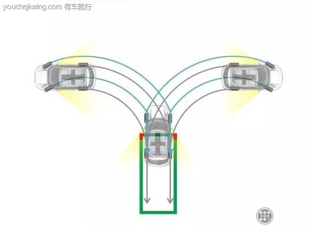 右倒库右边窄是什么原因造成的