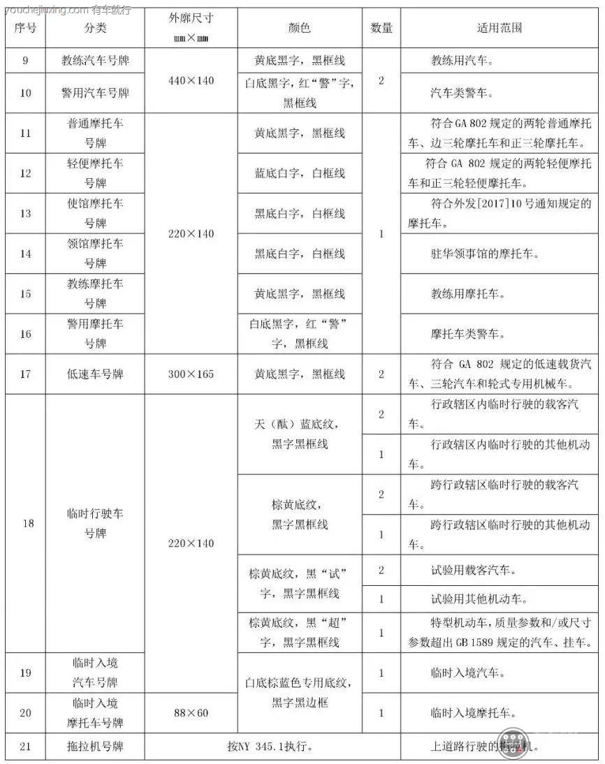 黑色牌照有什么特殊待遇