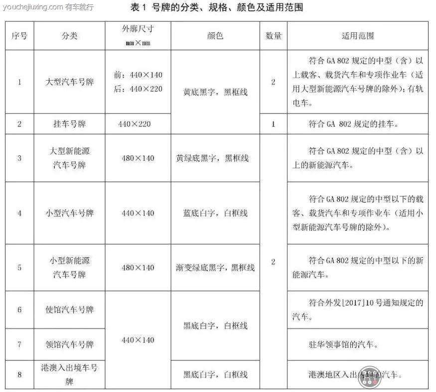 黑色牌照有什么特殊待遇