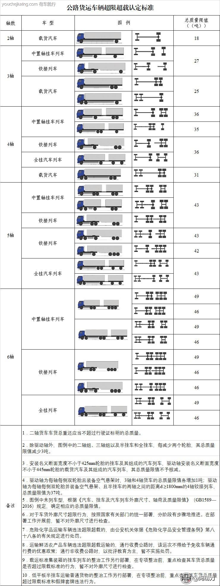 货车规格一览表图片