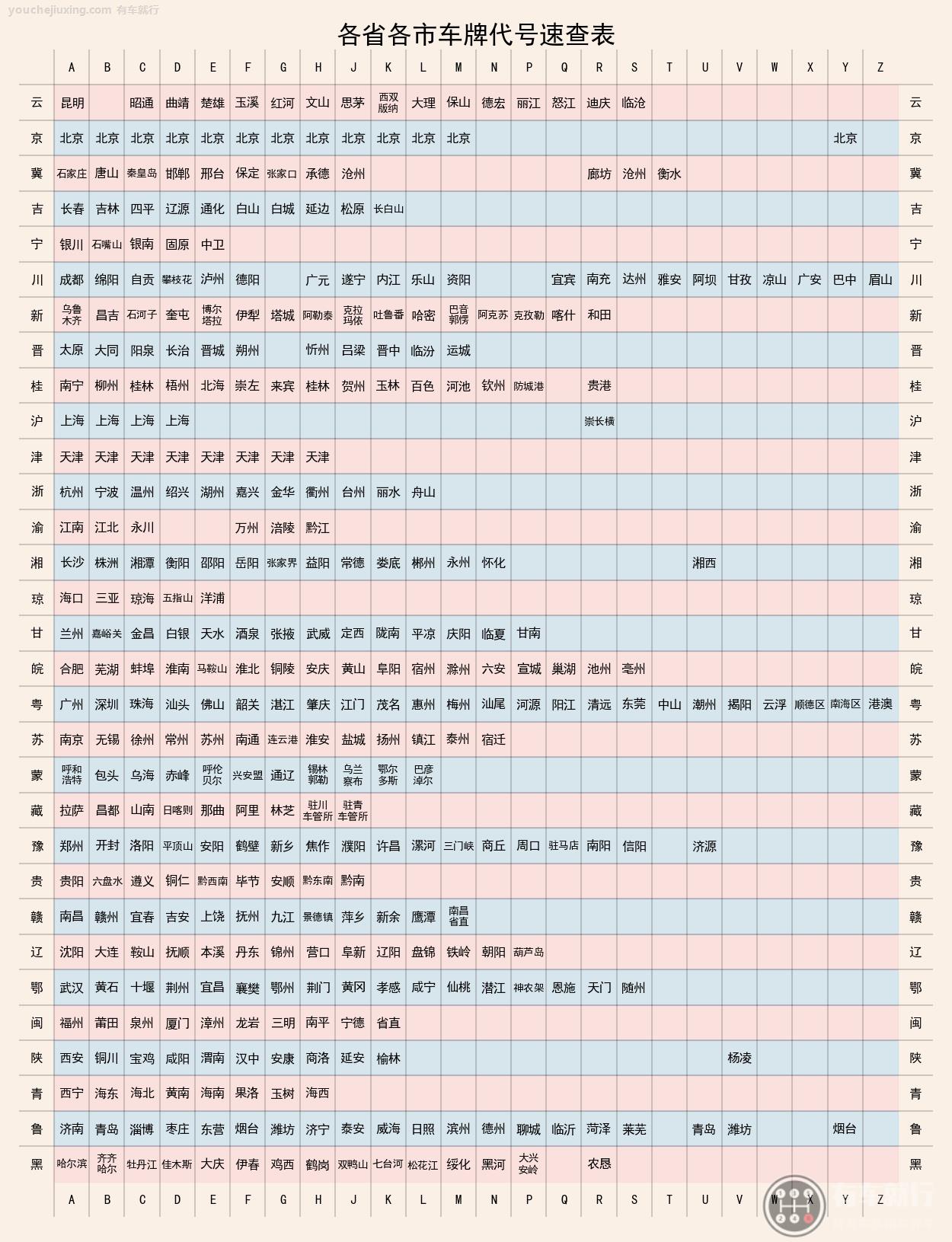 36个省车牌名称和字母