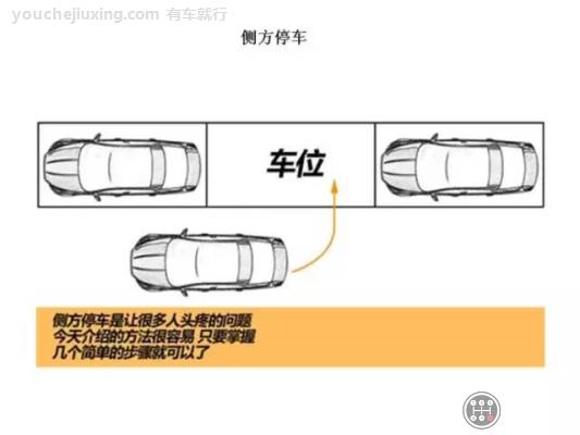 侧方位停车方向盘打法口诀