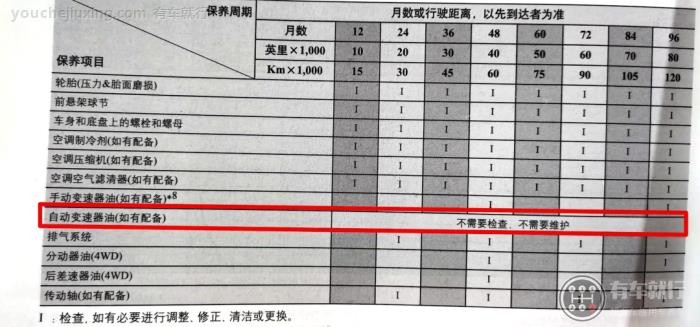 4at自动挡变速箱油千万别换