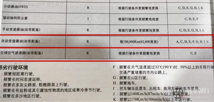 4at自动挡变速箱油千万别换