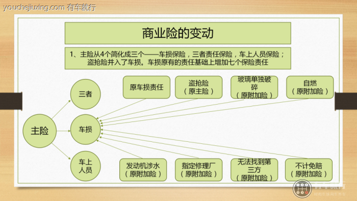 2020年三者险包括不计免赔吗