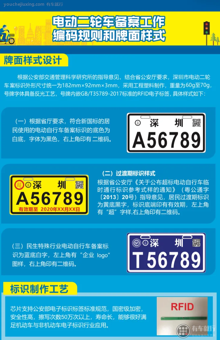 深圳电动车白牌和黄牌的区别