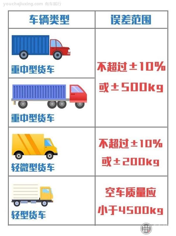 货车年检新规2021年新规定