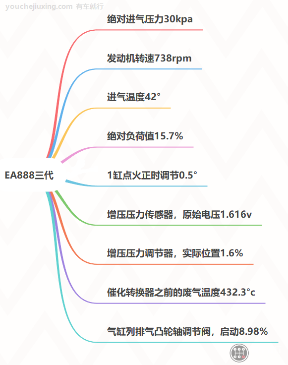 EA888通道93正常数据