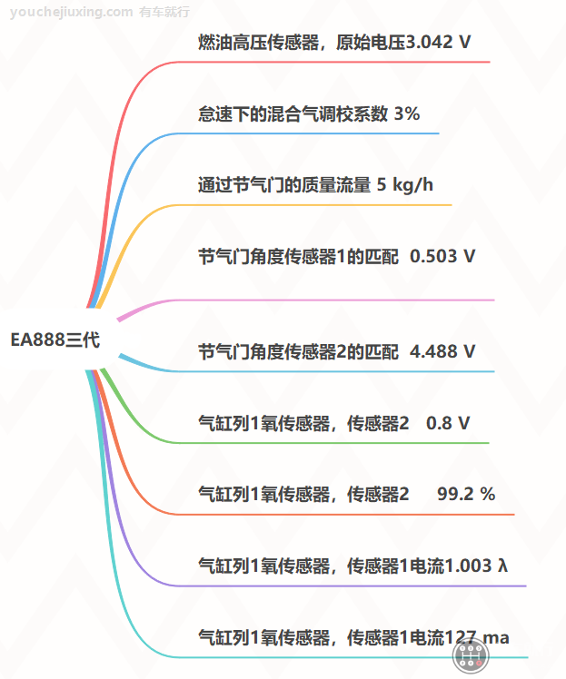 EA888通道93正常数据