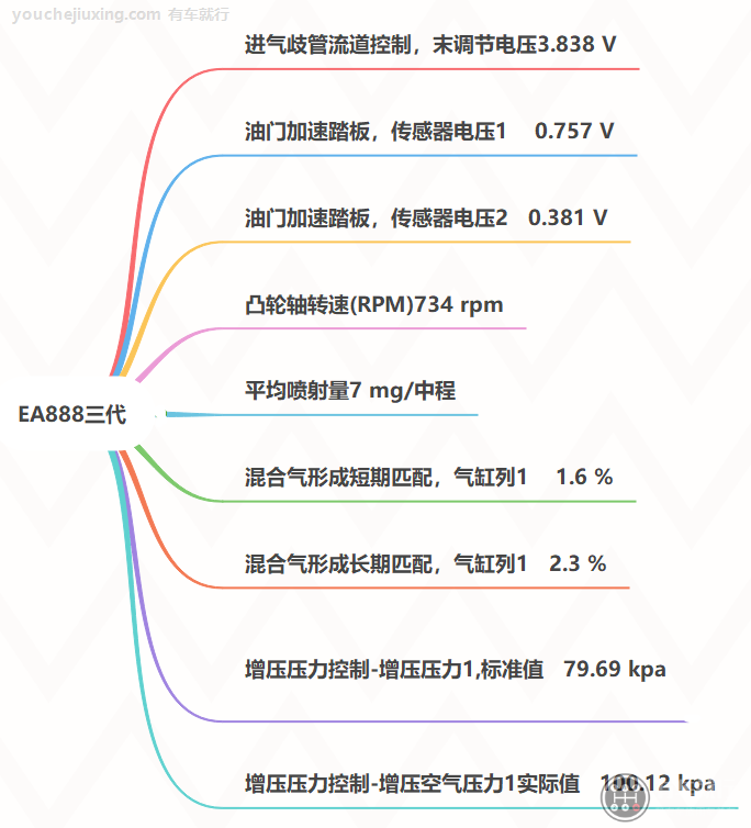 EA888通道93正常数据