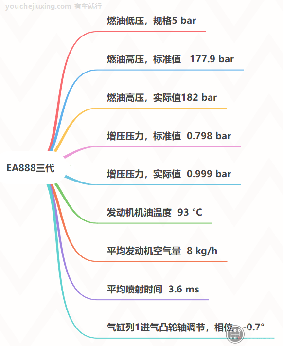 EA888通道93正常数据