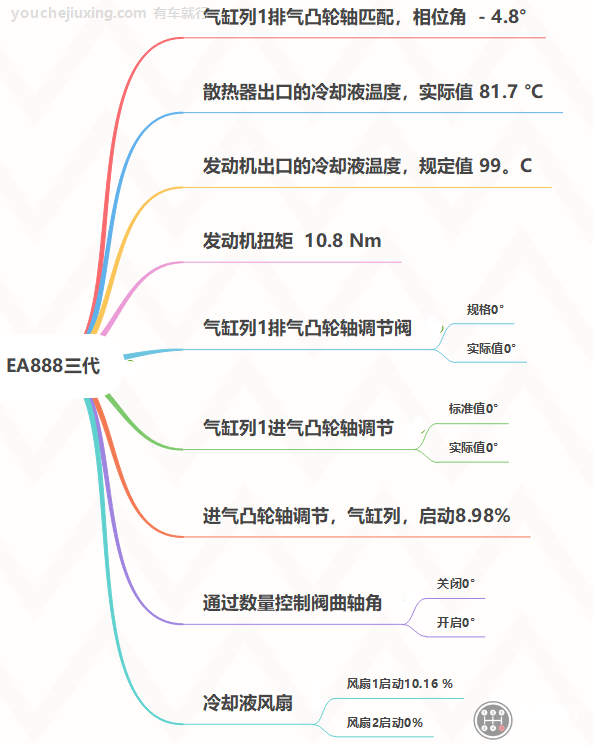 EA888通道93正常数据