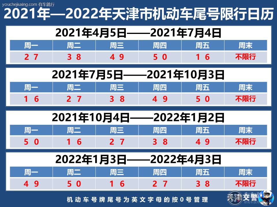 天津区域牌照有什么限制