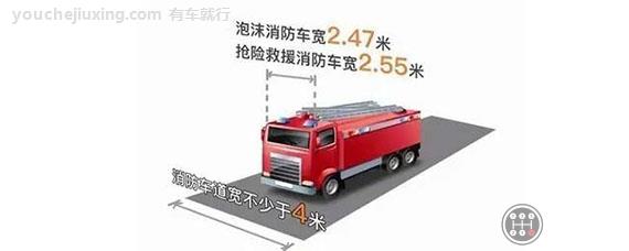 消防车道宽度不应小于多少米