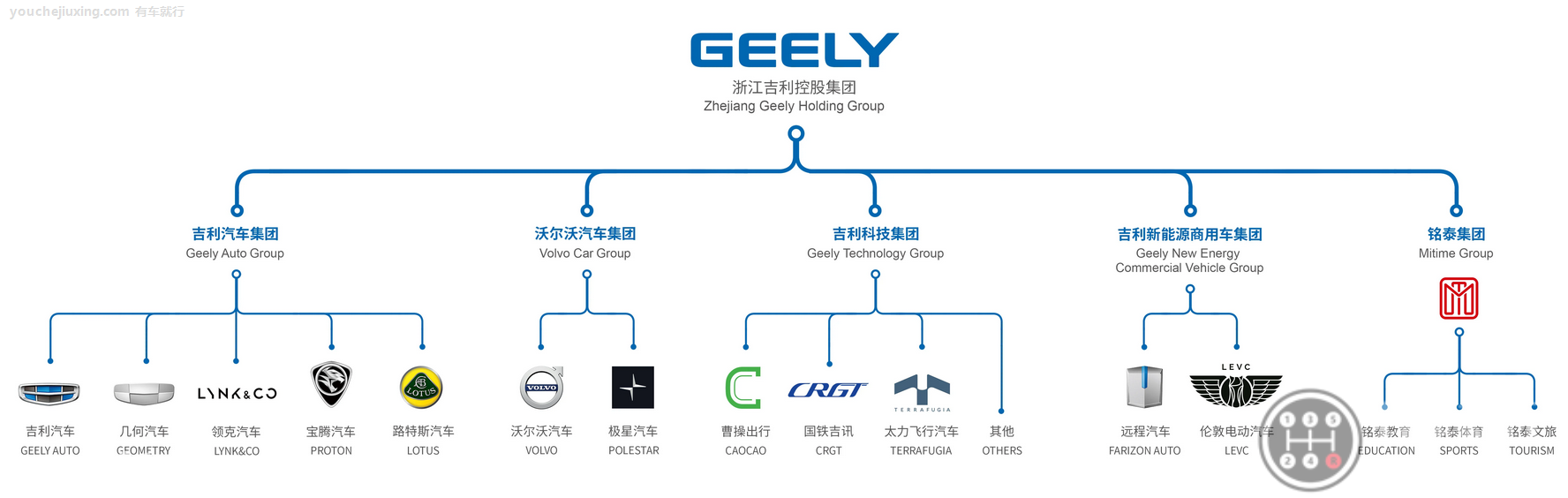 吉利旗下11个汽车品牌