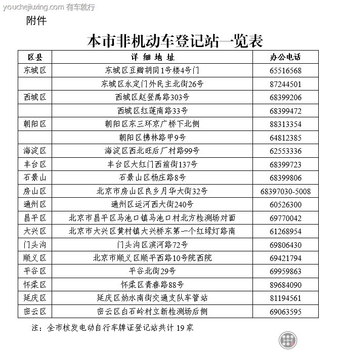 北京电动自行车上牌要求