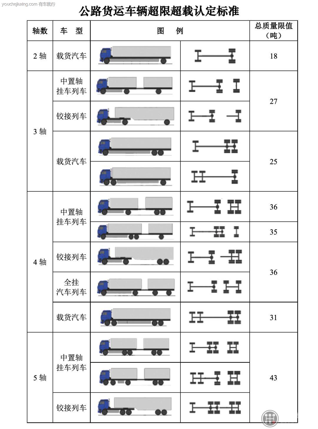 各种货车规格一览表