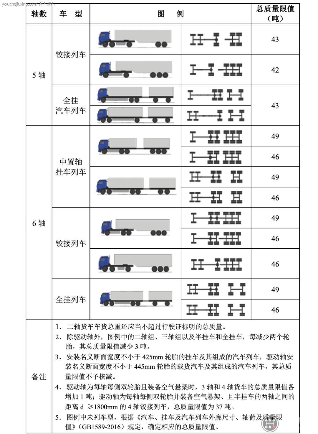 四轴车限载多少吨