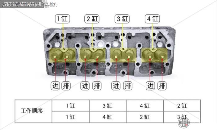 调气门间隙的顺口溜