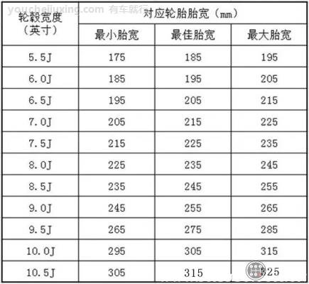 轿车轮胎 规格参数图片