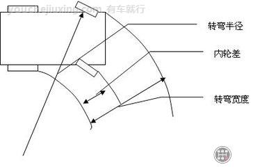 尽头式回车场尺寸图片