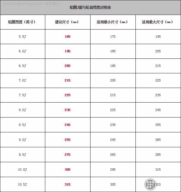 轮毂和轮胎宽度匹配表