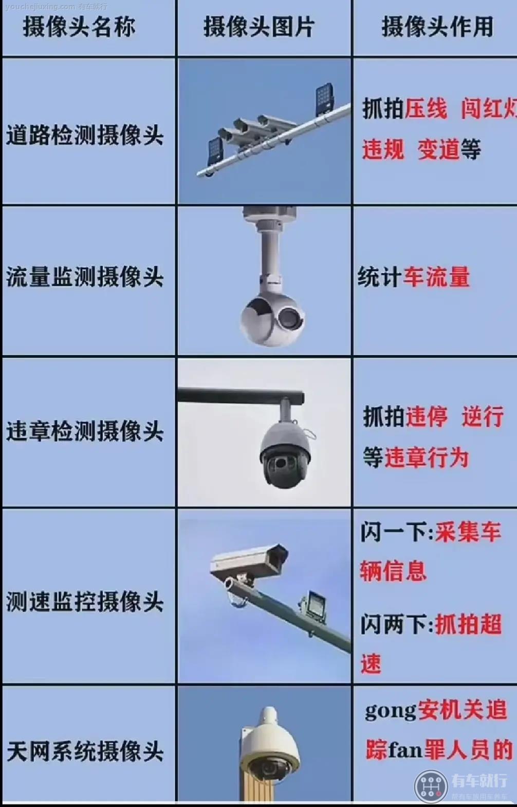 抓拍安全带是哪种监控