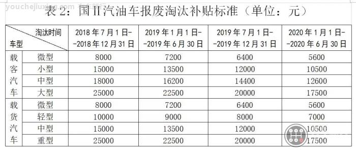 轿车报废真的补贴一万八吗
