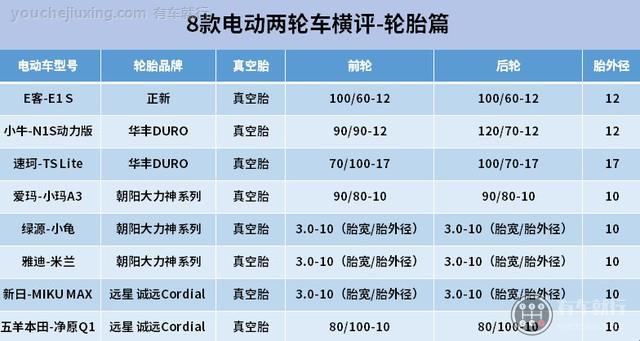 电动车轮胎规格及型号对照表