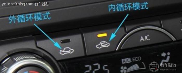 空气内循环标志