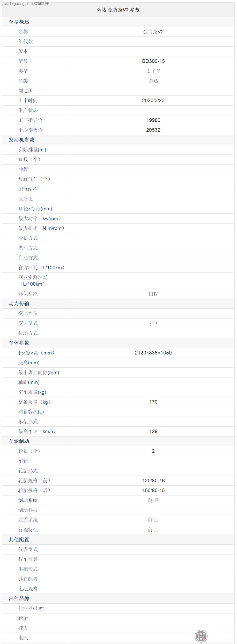 奔达金吉拉摩托车是哪里生产