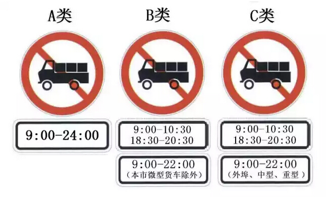 蓝牌小货车禁行标志包含哪些