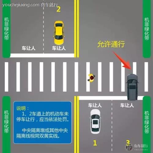 机动车不礼让行人怎么处罚