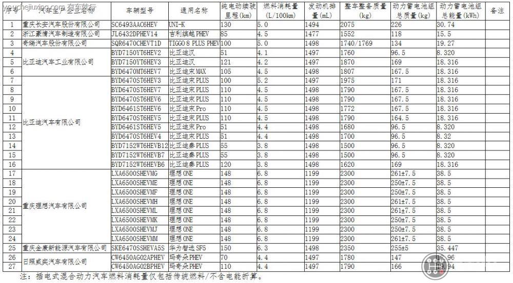 免购置税的车有哪些2021