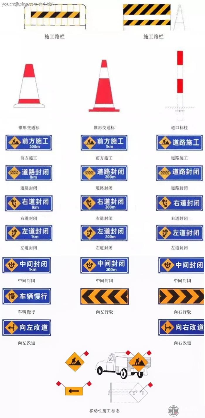 蓝底白字是什么交通标志