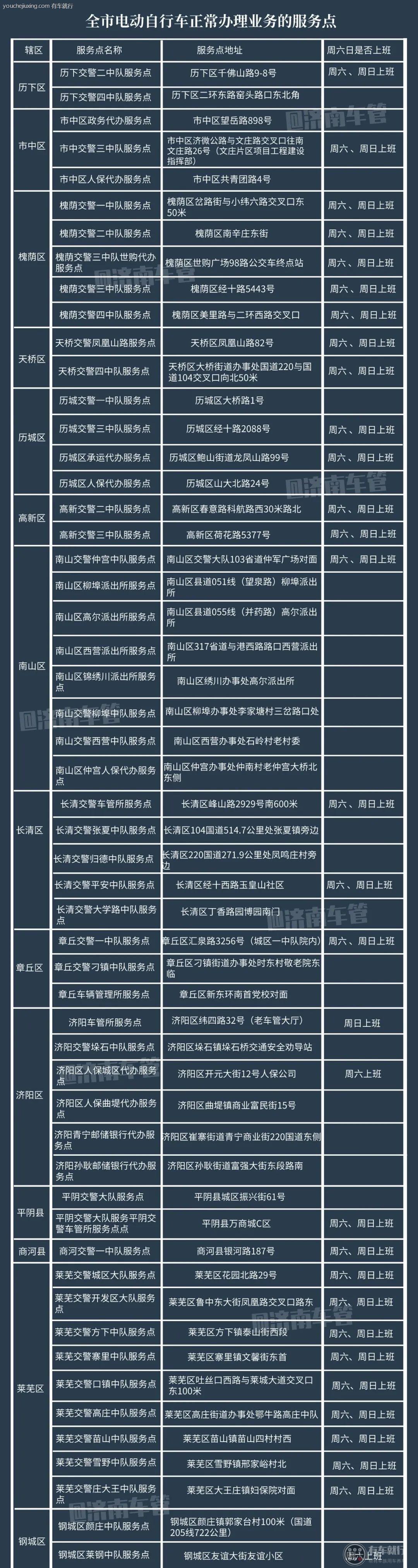 济南电动车挂牌点在哪