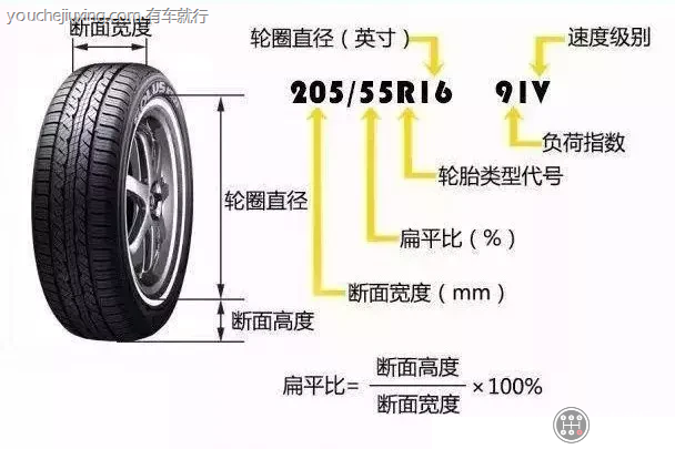 车胎型号怎么解读