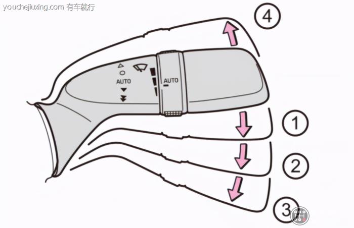 auto是什么意思车上的
