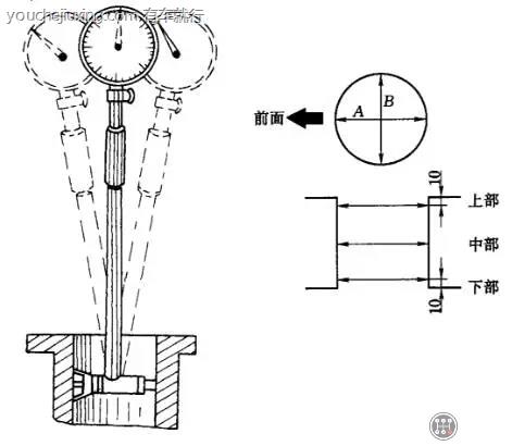 气缸磨损的测量方法