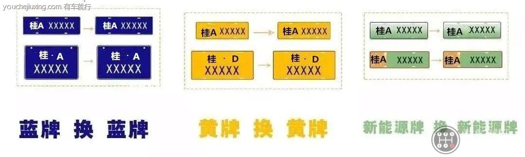 夫妻车牌号可以互换吗