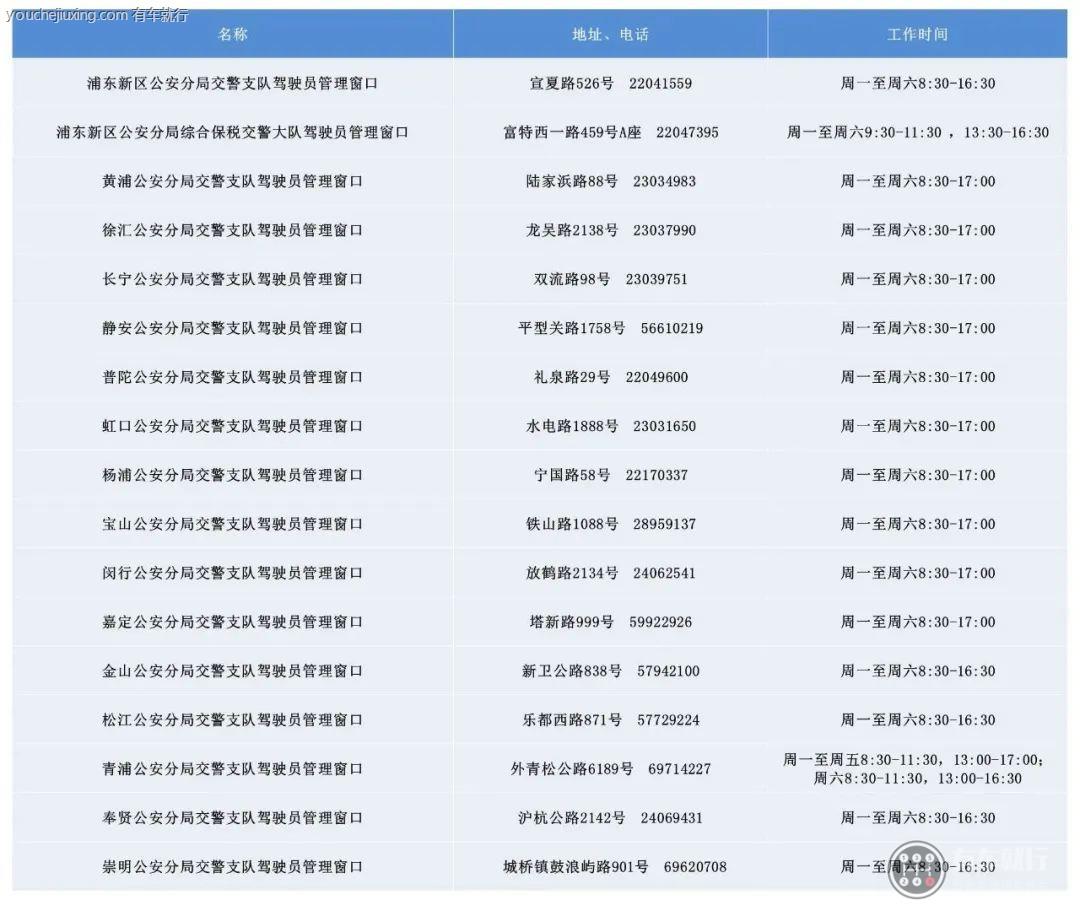 上海驾驶证换证地点