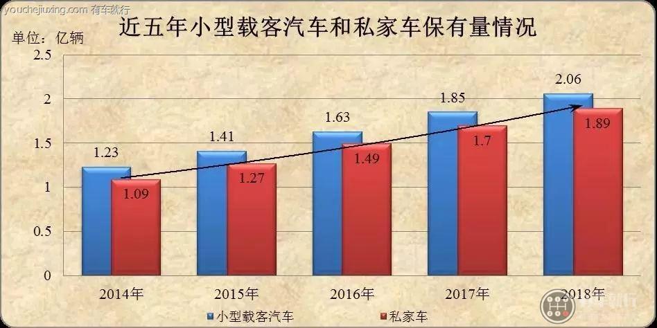 汽车后市场的行业现状与分析