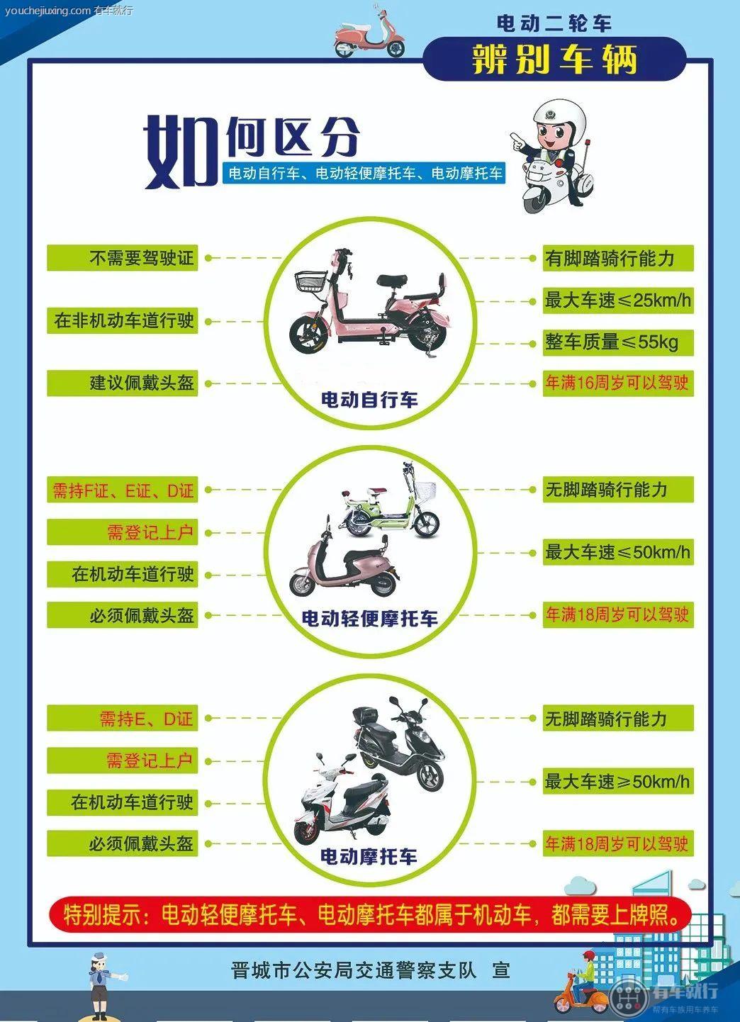 摩托车驾驶证d好还是e好