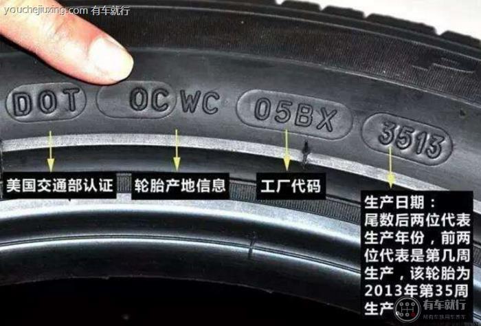轮胎系数怎么看