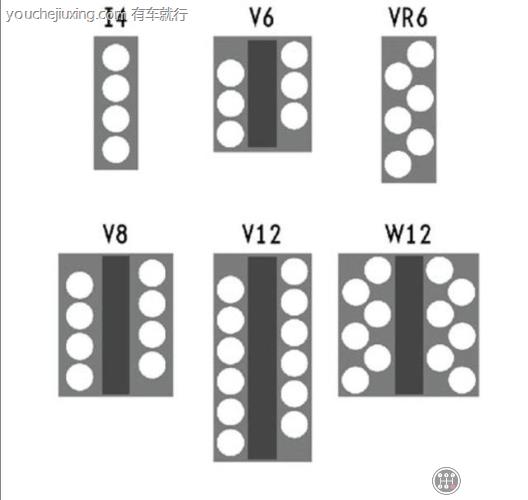 v12和w12的区别