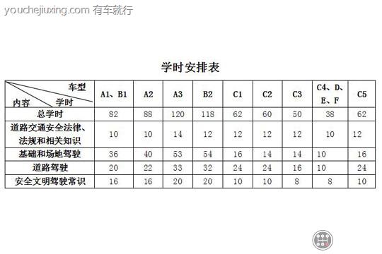 科目三学时审核一般要多久