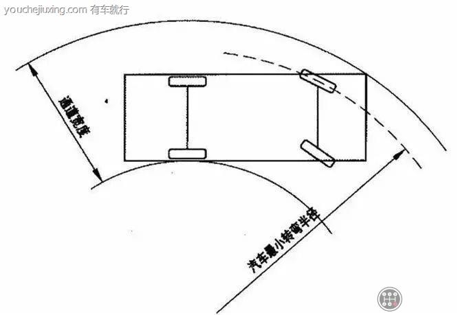车辆转弯半径对照表