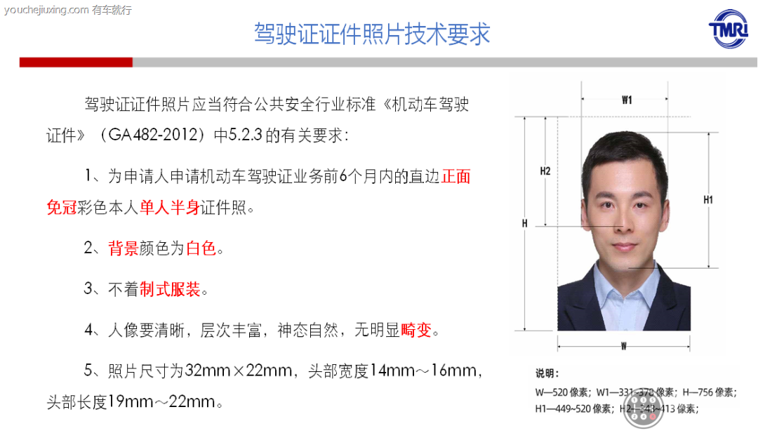 为什么电子驾照上的照片是身份证的照片