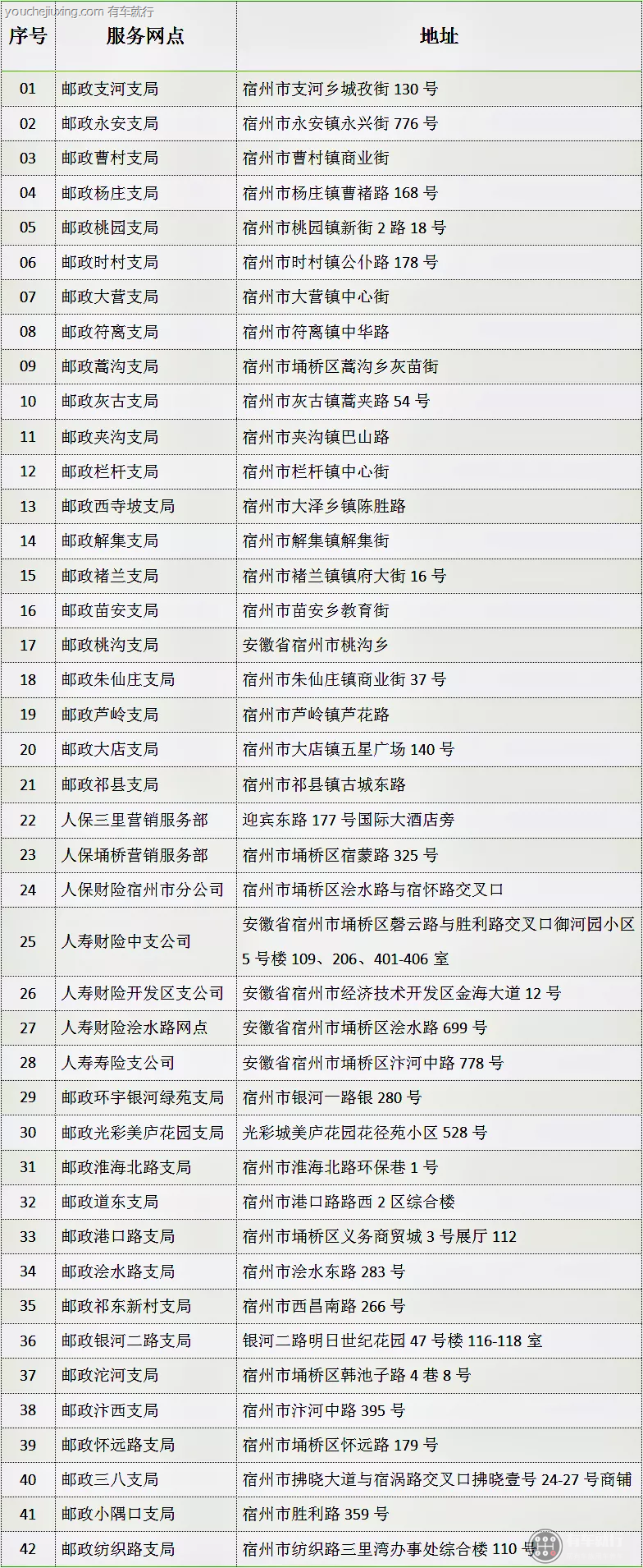 宿州电动车车牌在哪办
